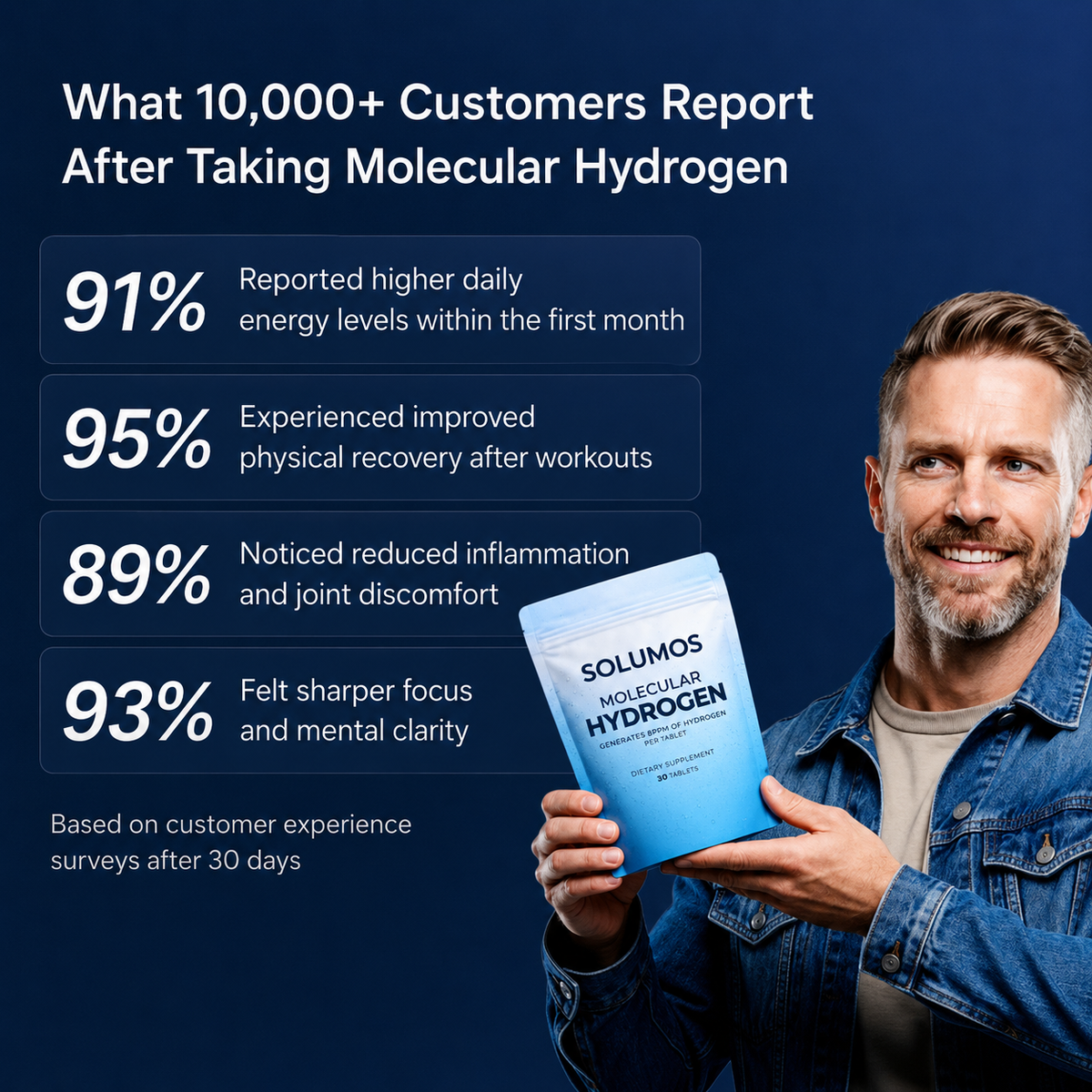 Molecular Hydrogen Tablets
