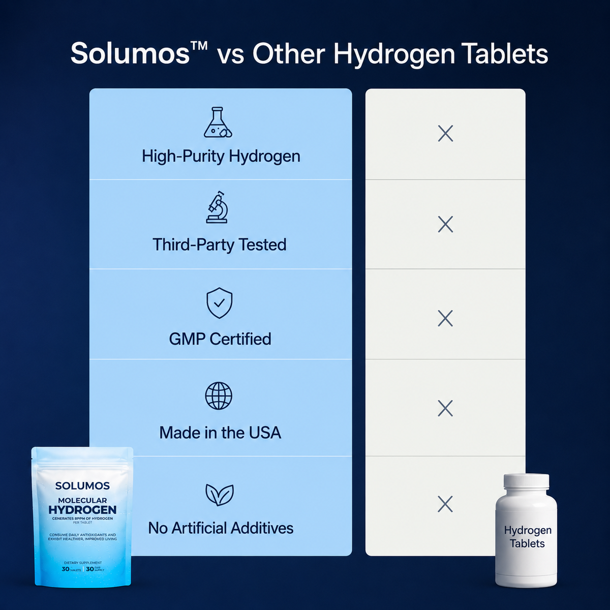 Molecular Hydrogen Tablets